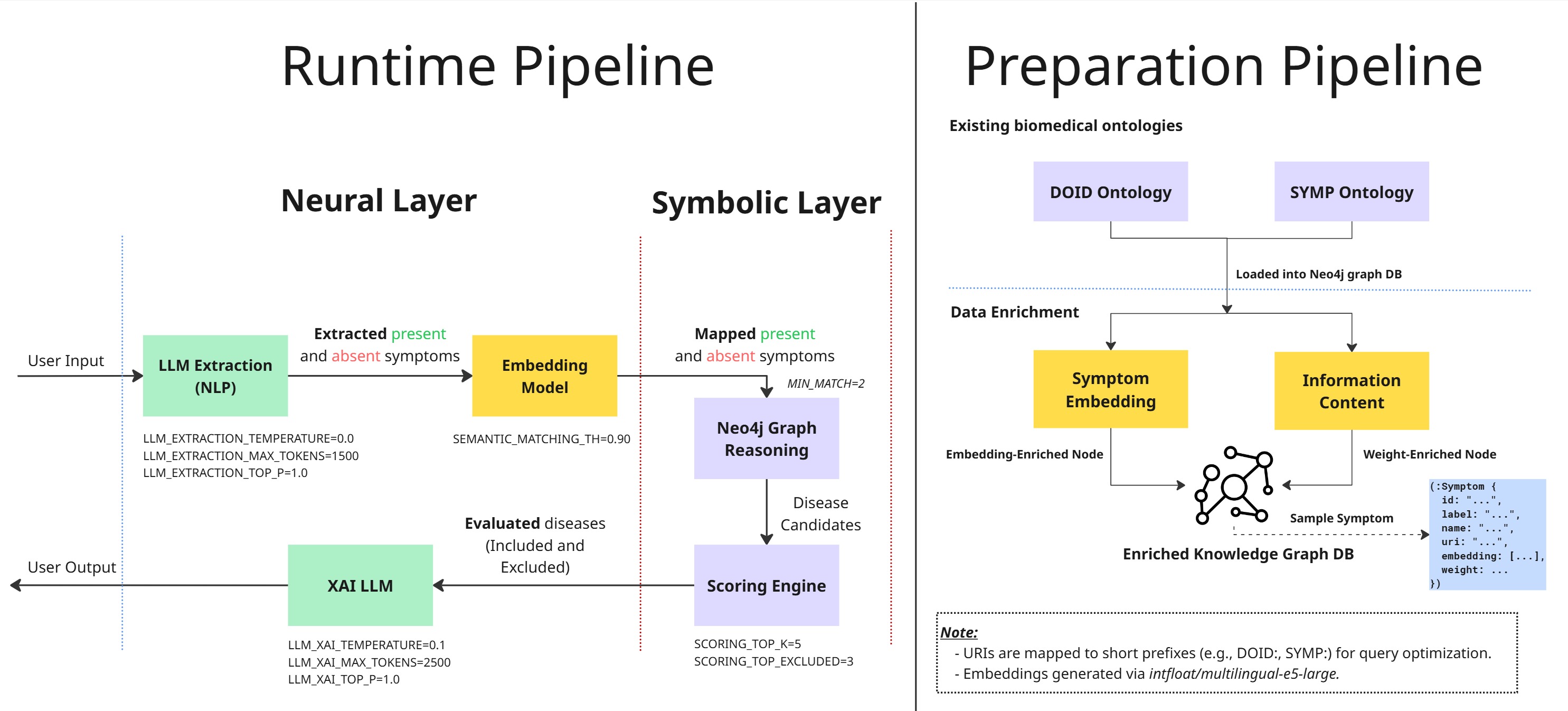 System Architecture