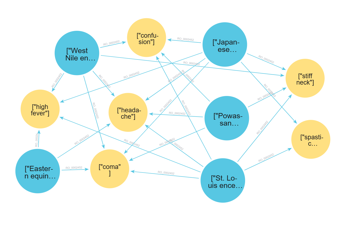 Diseases Graph Visualization