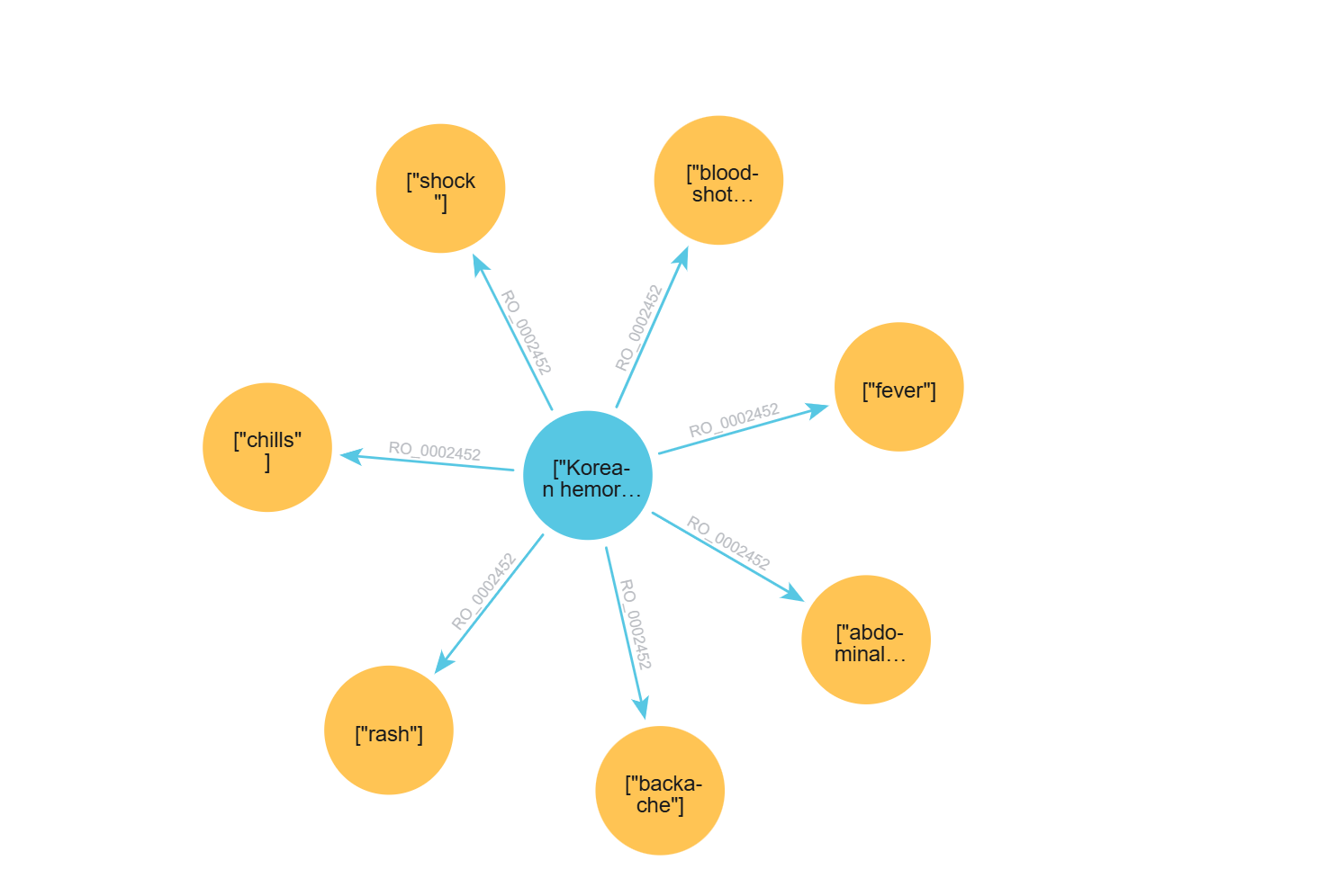 Graph Visualization