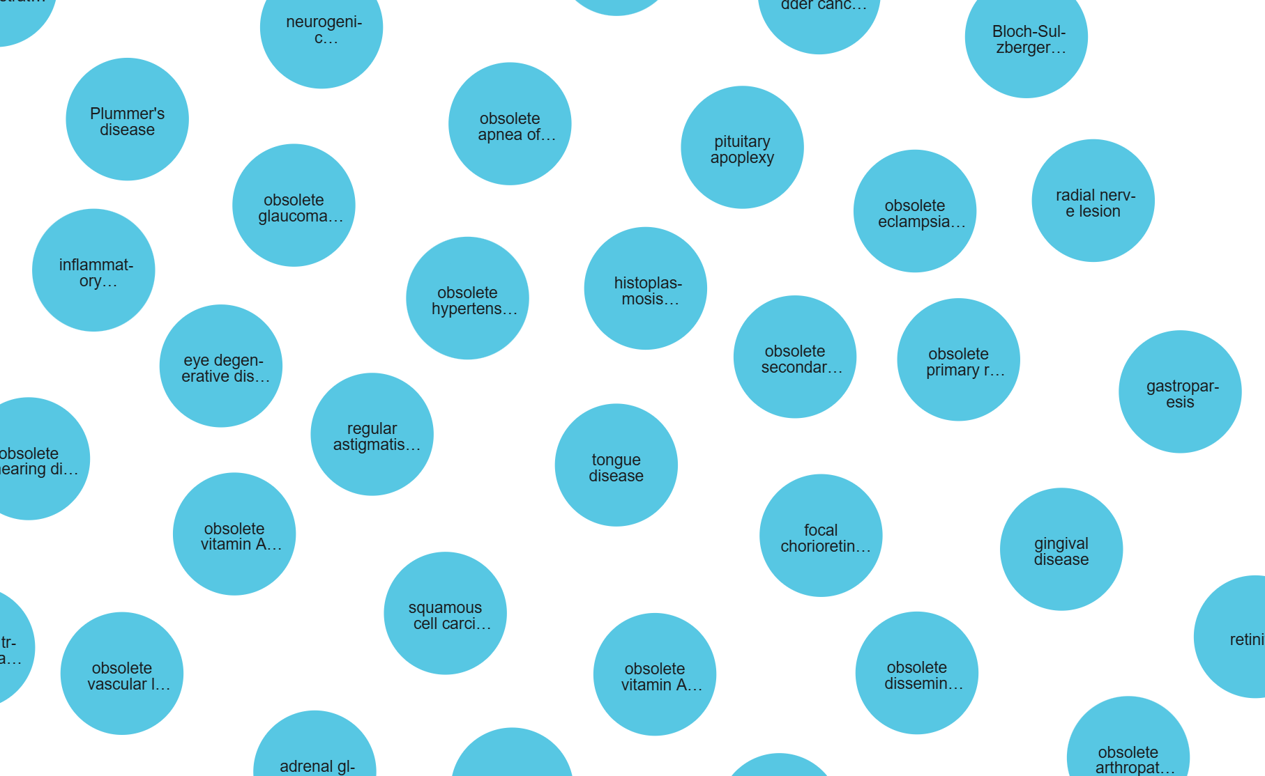 Diseases Graph Visualization