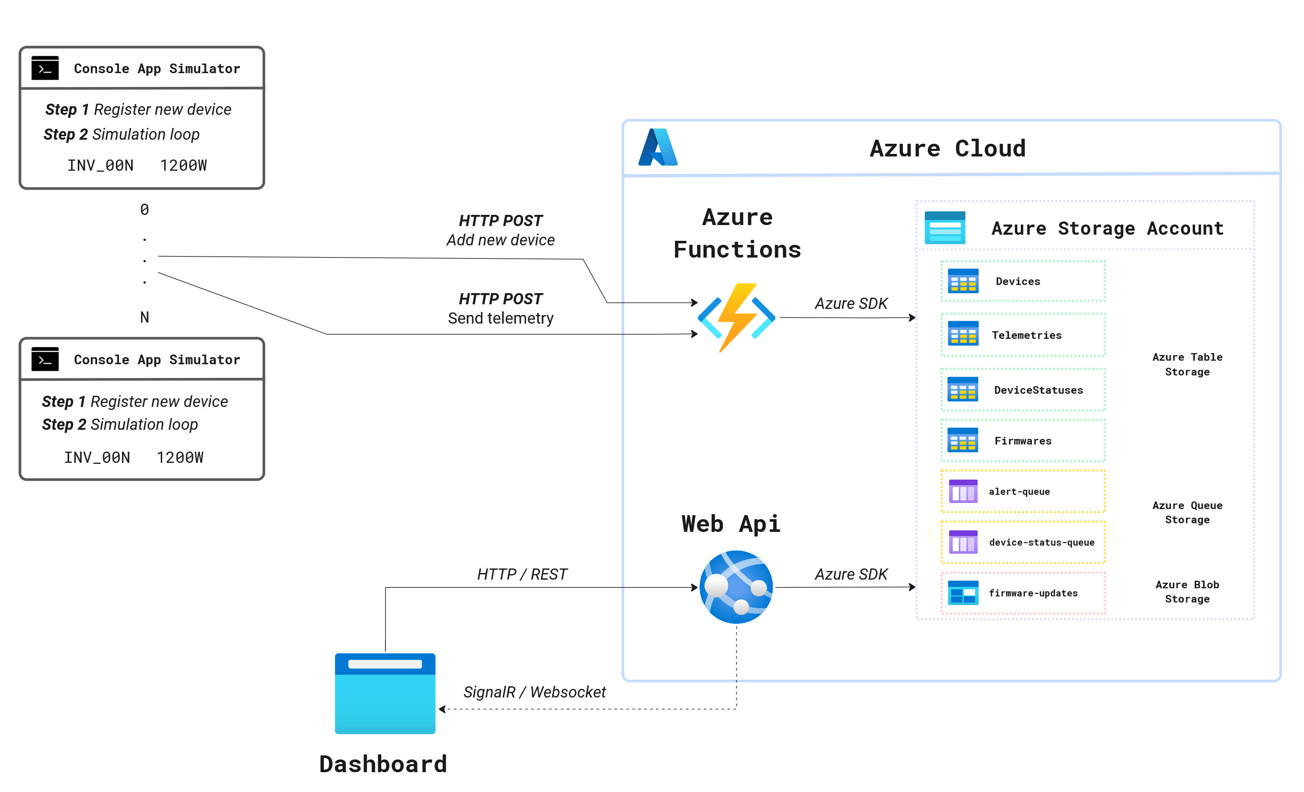 System Architecture Diagram